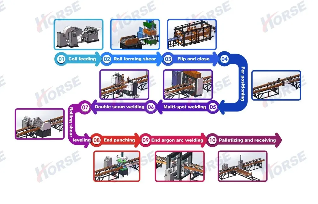 Automatische Produktionslinie für Wärmesenkflossen von Transformatoren 0